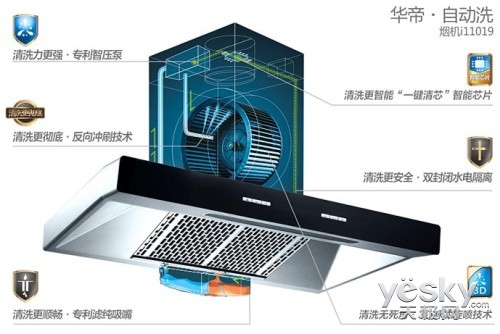 谢绝跟风 多款实用吸油烟机倾情推荐bb电子官方网站